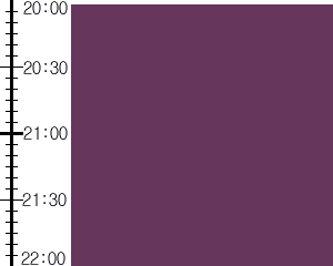 Y3valf1:time table