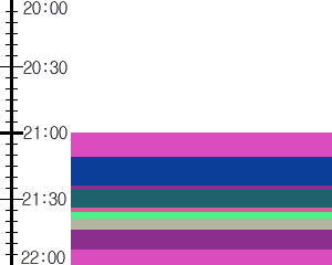 Y1b1:time table