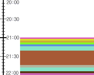 Y1b3:time table