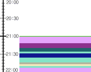 Y1b4:time table