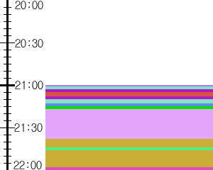 Y1b5:time table