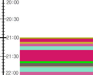 Y1c1:time table