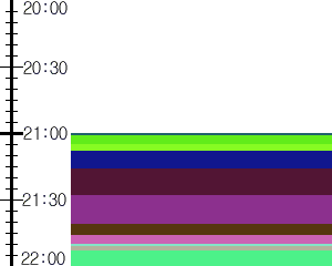 Y1c5:time table