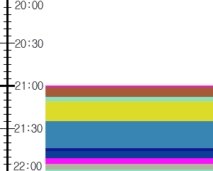 Y1l3:time table