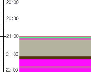 Y1valk1:time table