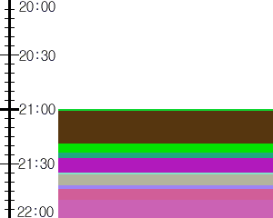 Y1valk3:time table