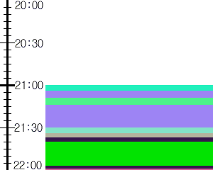 Y1valk5:time table