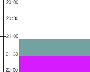 Y2n4:time table