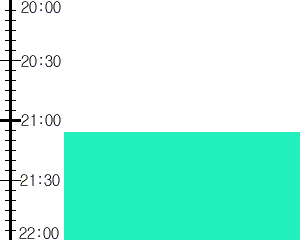 Y2valf2:time table