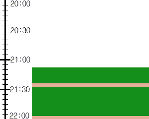 Y2valf3:time table