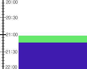 Y2valf4:time table