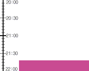 Y3n1:time table