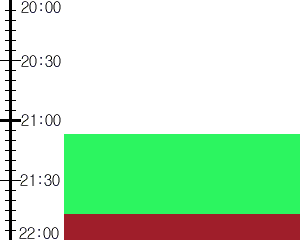 Y3n2:time table