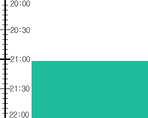 Y3valf2:time table