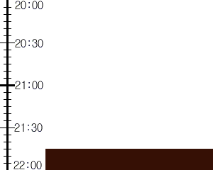 Y3valf5:time table