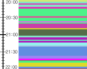 Y1c4:time table