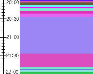 Y1c5:time table