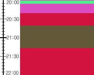 Y1valk4:time table