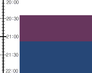 Y2n1:time table