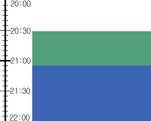 Y2valf2:time table