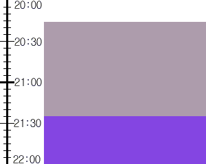 Y3valf3:time table