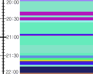 Y1b2:time table