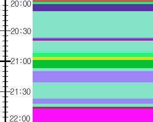 Y1c4:time table
