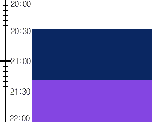 Y2valf3:time table