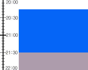 Y3valf3:time table