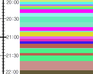 Y1c2:time table