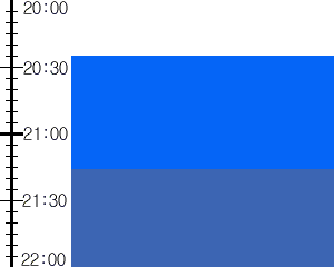 Y2n4:time table