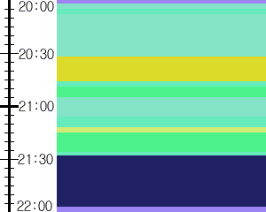 Y1b1:time table