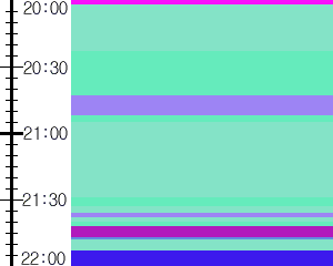 Y1b2:time table