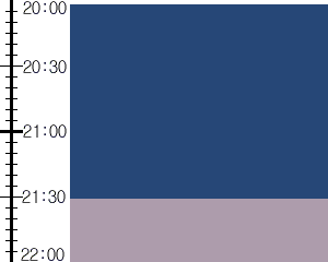 Y3n1:time table