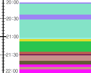 Y1b3:time table