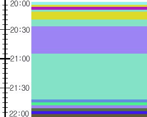 Y1l2:time table