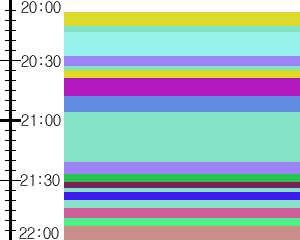 Y1l4:time table