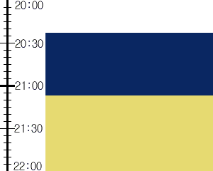 Y2n1:time table