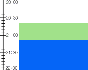 Y2n3:time table