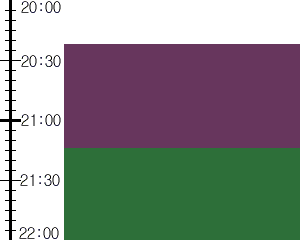 Y2valf3:time table