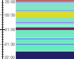 Y1b1:time table