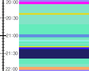 Y1b4:time table