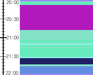 Y1b5:time table