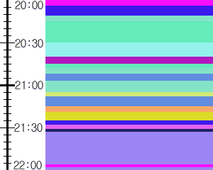 Y1c2:time table