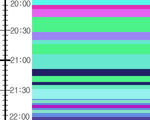 Y1c4:time table