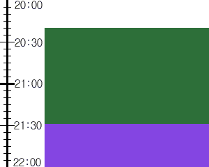 Y2valf3:time table