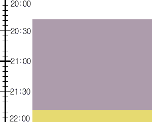 Y3n1:time table