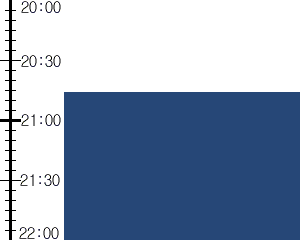 Y3valf3:time table