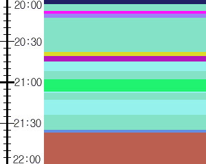 Y1b1:time table