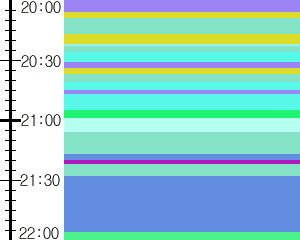 Y1c2:time table